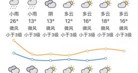 急冻！肇庆最低气温将降至个位数！冷空气今晚来袭